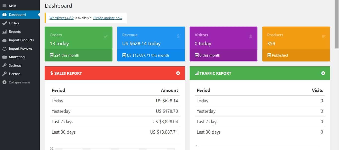 dropshipping success story