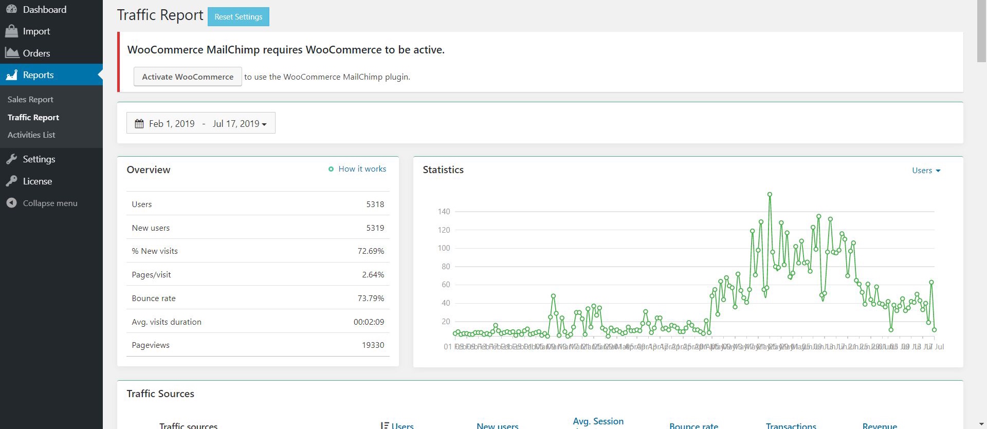 work-at-home-mom-dropshipping-traffic-greece.jpg