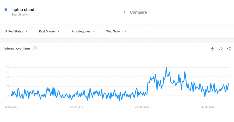 google trends laptop stand