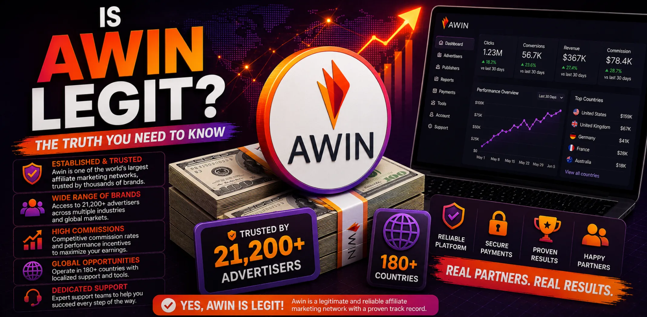 Featured image for an article answering the question "Is Awin legit?"