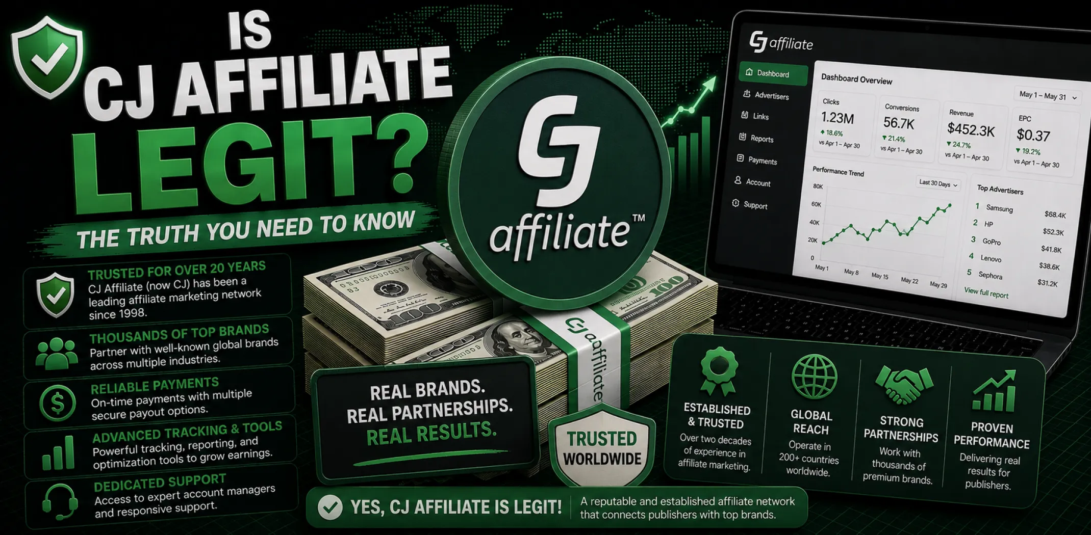Featured image for an article answering the question "Is CJ Affiliate legit?"